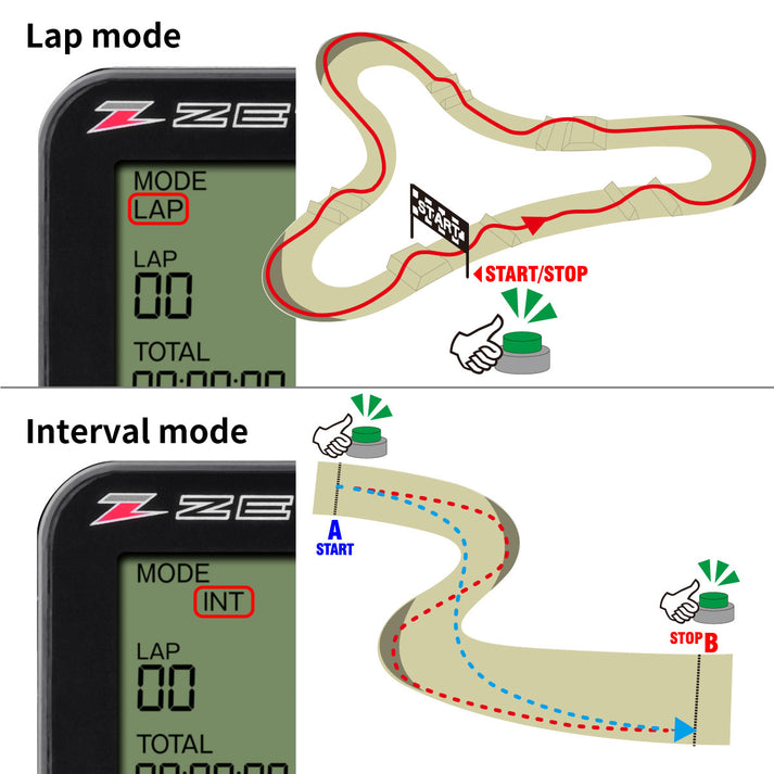 Zeta X-LAP Self-timing Lap Timer for SX Handlebar 28.6mm Fat Bar